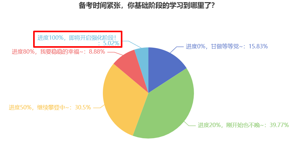 2024年中級(jí)會(huì)計(jì)職稱(chēng)備考 如何培養(yǎng)解題思路？