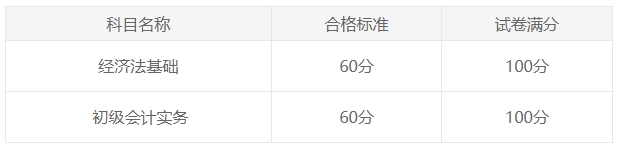 初級(jí)會(huì)計(jì)職稱考試成績(jī)合格標(biāo)準(zhǔn)