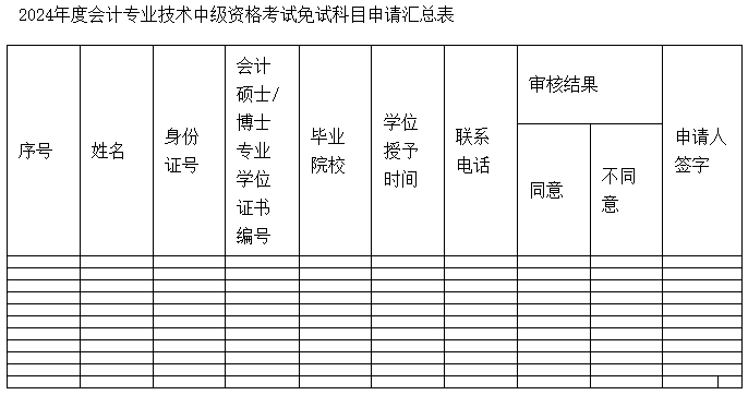 江蘇宿遷2024年中級會計考試會計專業(yè)學(xué)位銜接等相關(guān)報名審核工作的通知