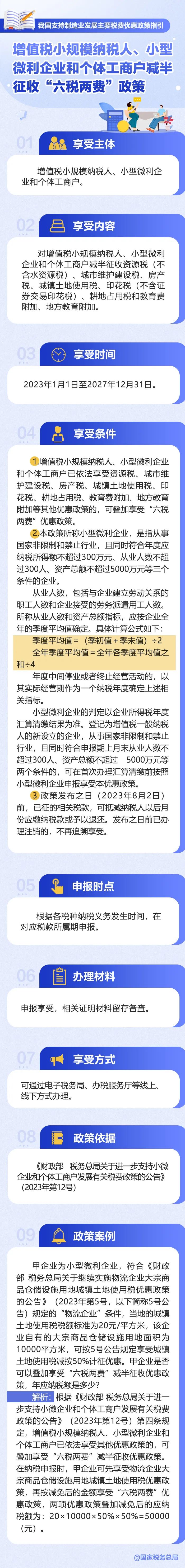 如何享受減半征收“六稅兩費(fèi)”政策？