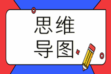 導(dǎo)圖1