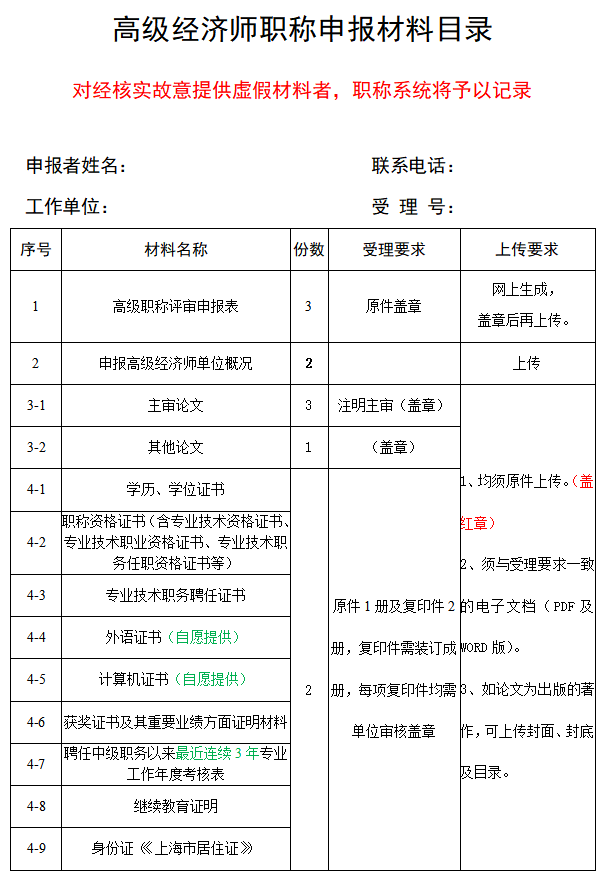 上海高級經(jīng)濟師職稱申報材料