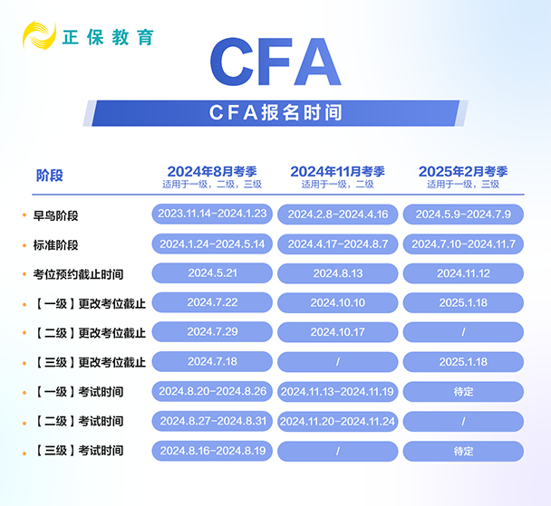 CFA報(bào)名時間