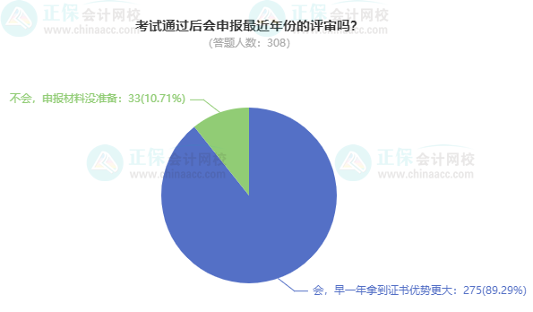 2024高會(huì)考試通過后 會(huì)申報(bào)最近年份的評(píng)審嗎？