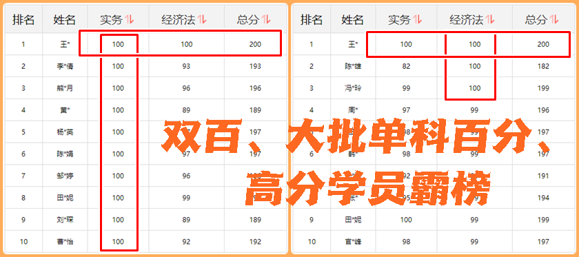 100分！初級(jí)會(huì)計(jì)考生報(bào)喜 雙百/單科百分/高分學(xué)員涌現(xiàn) 瓜分萬元現(xiàn)金~