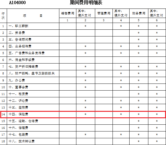 期間費用明細表