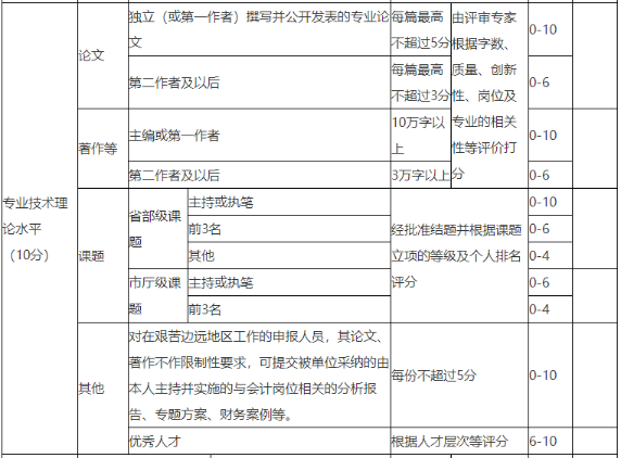 申報(bào)高會(huì)評(píng)審 發(fā)表論文數(shù)量越多機(jī)會(huì)越大？