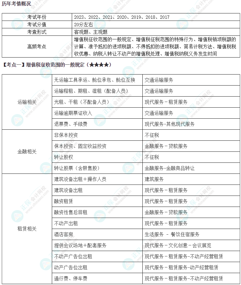 2024年注會(huì)《稅法》第2章高頻考點(diǎn)1