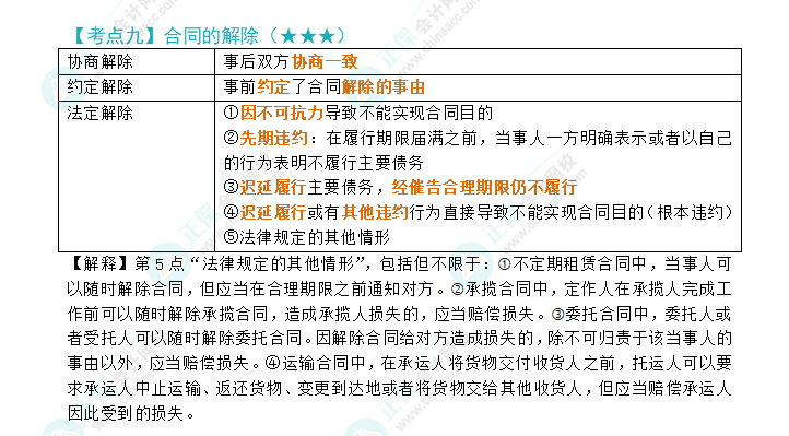 2024年注會《經(jīng)濟(jì)法》第4章高頻考點9：合同的解除