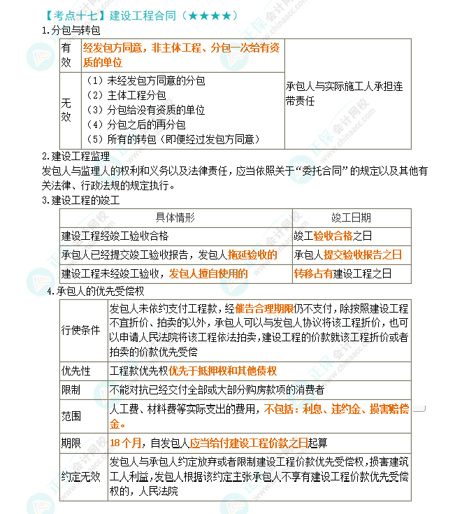 2024年注會《經(jīng)濟法》第4章高頻考點17：建設(shè)工程合同