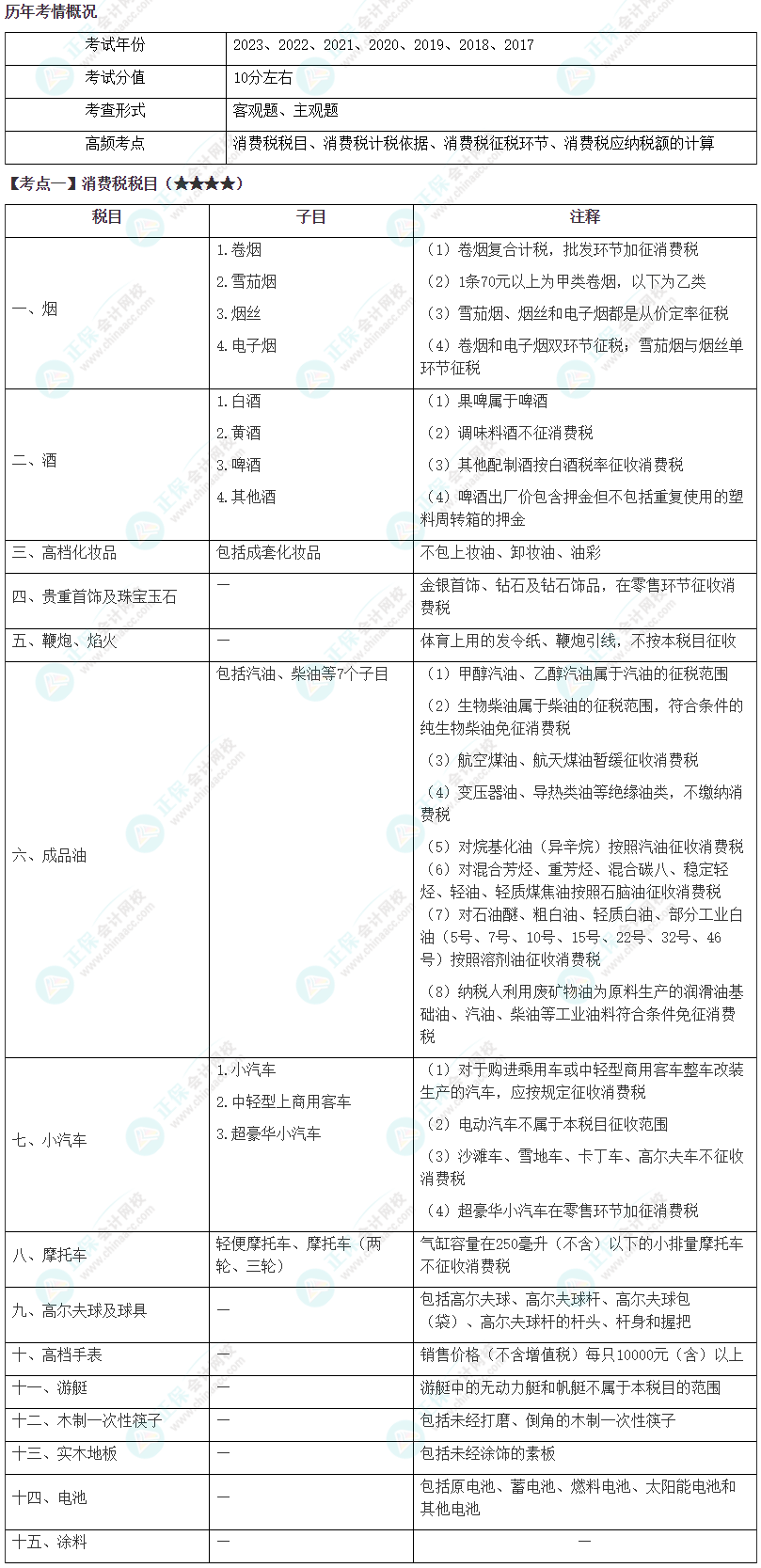 2024年注會《稅法》第3章高頻考點1