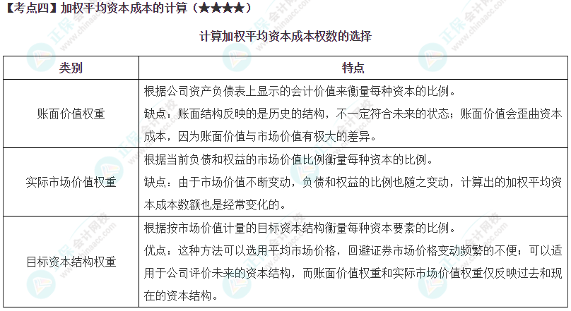 2024年注會《財務(wù)成本管理》第4章高頻考點4