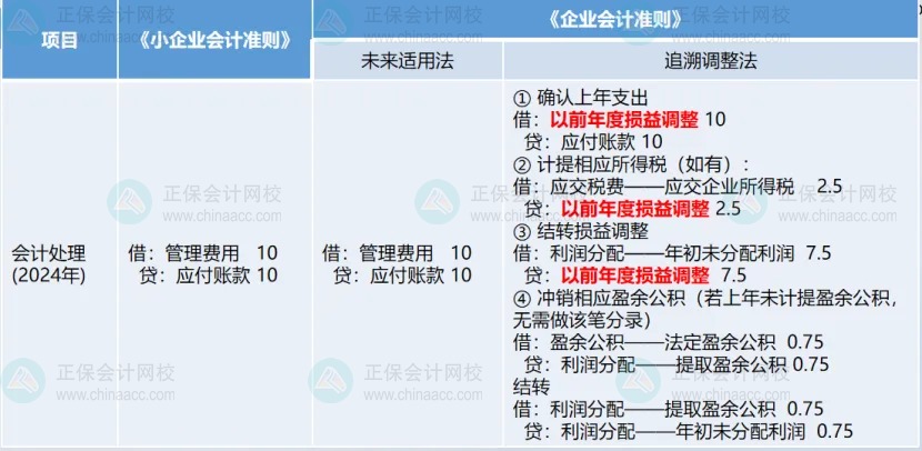 匯算清繳后發(fā)現(xiàn)要補稅怎么辦？