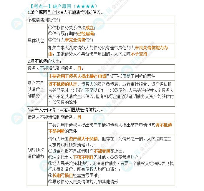 2024年注會第8章高頻考點1：破產(chǎn)原因