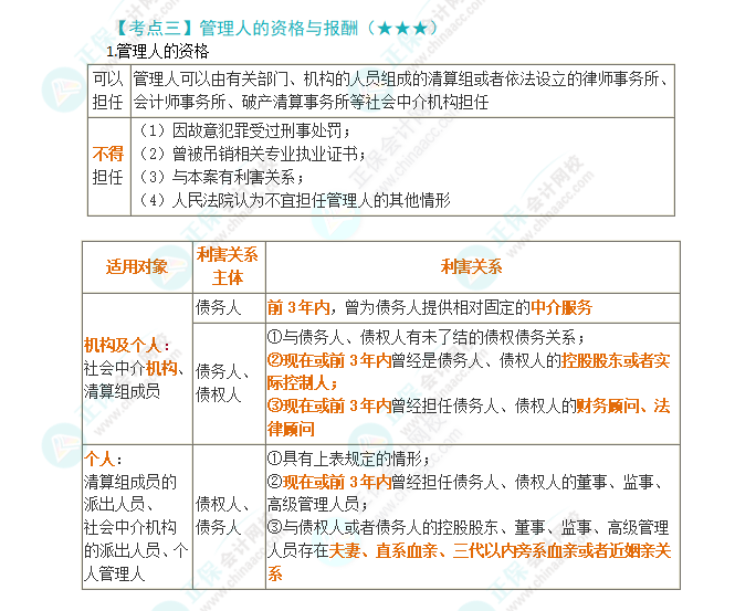 2024年注會第8章高頻考點(diǎn)3：管理人的資格與報(bào)酬