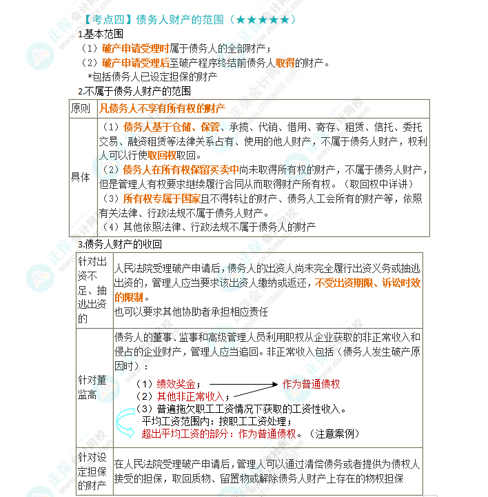 2024年注會《經濟法》第8章高頻考點4：債務人財產的范圍