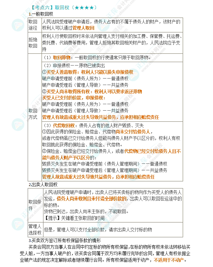 2024年注會(huì)第8章高頻考點(diǎn)6：取回權(quán)