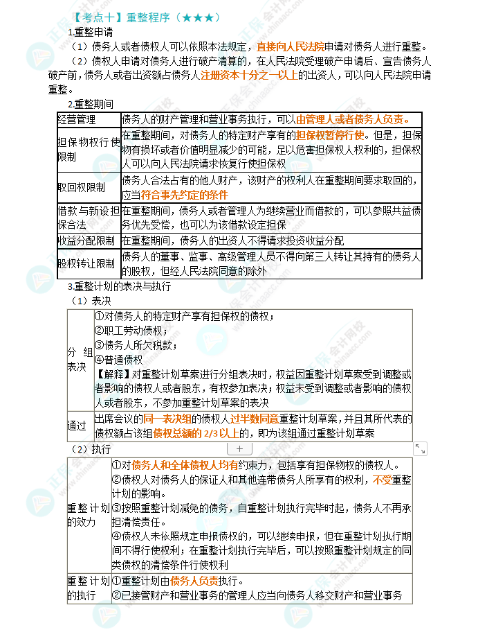 2024年注會第8章高頻考點(diǎn)10：重整程序