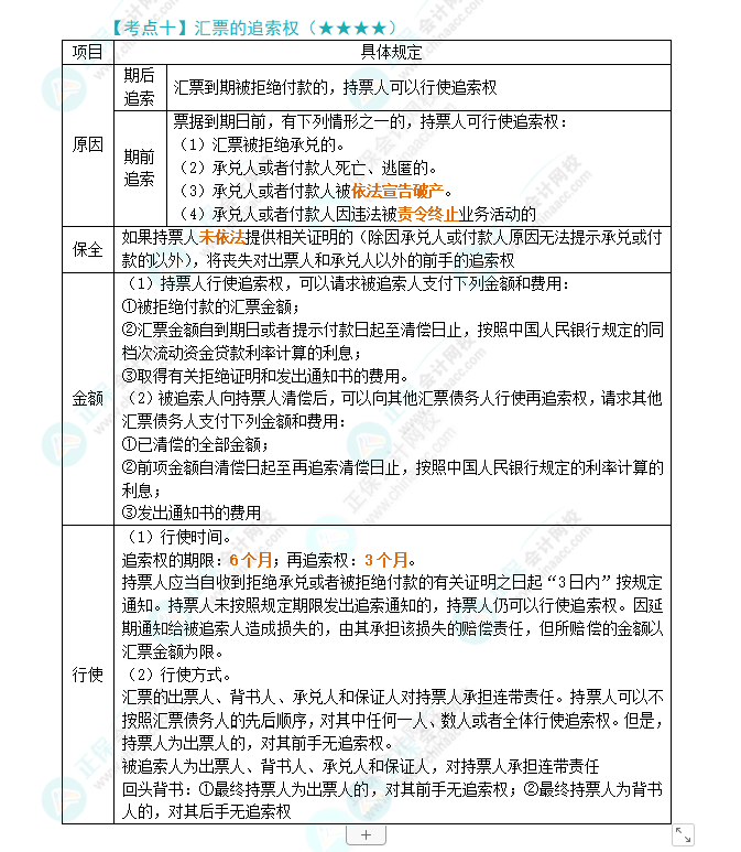 2024年注會《經(jīng)濟法》第9章高頻考點10:匯票的追索權(quán)