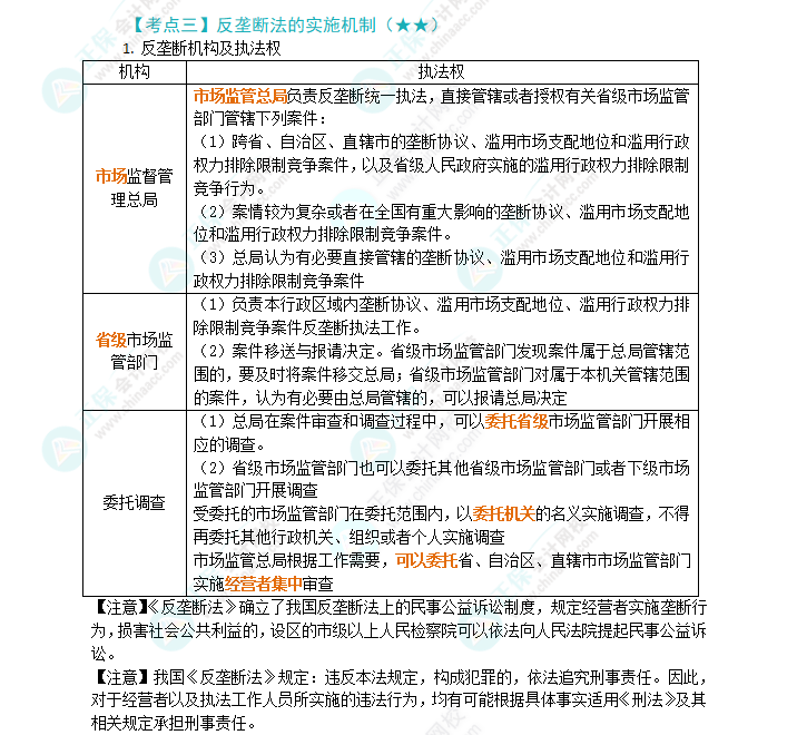 2024年注會《經濟法》第11章高頻考點3:反壟斷法的實施機制