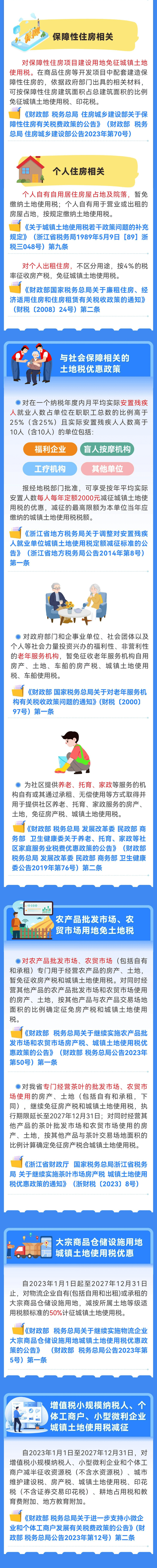 城鎮(zhèn)土地使用稅優(yōu)惠政策