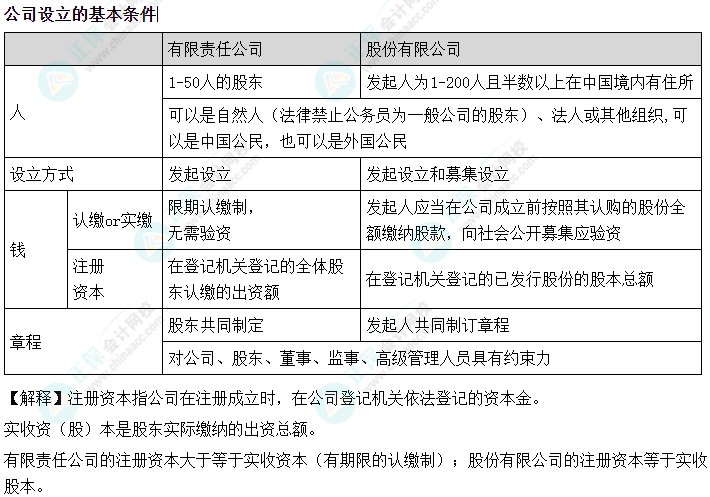 2024中級會計《經濟法》必會考點-公司的設立