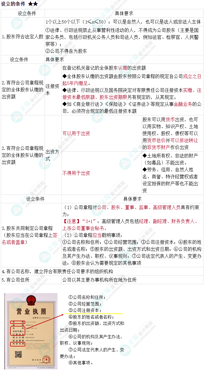 2024中級會計《經(jīng)濟法》必會考點-有限責(zé)任公司的設(shè)立