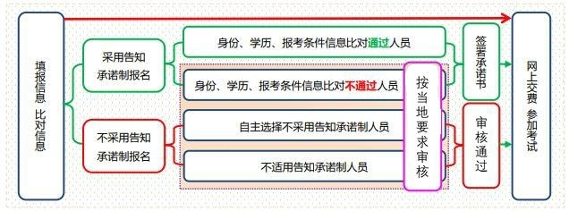 2024年初中級經(jīng)濟(jì)師報名：提前準(zhǔn)備全攻略