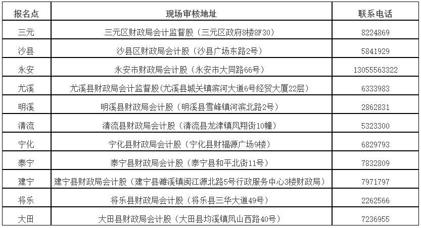 福建三明2024年高會考后資格審核通知