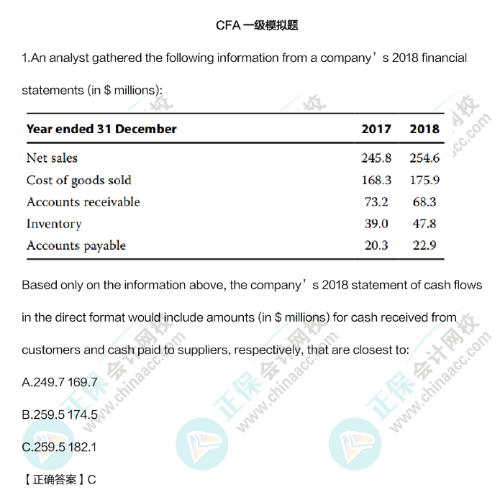 邊上班邊考CFA難度到底有多大？