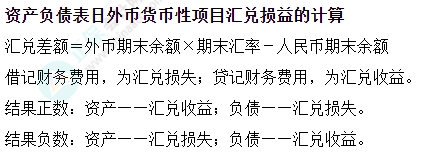 中級(jí)會(huì)計(jì)實(shí)務(wù)易錯(cuò)易混知識(shí)點(diǎn)——資產(chǎn)負(fù)債表日外幣貨幣性項(xiàng)目匯兌損益的計(jì)算