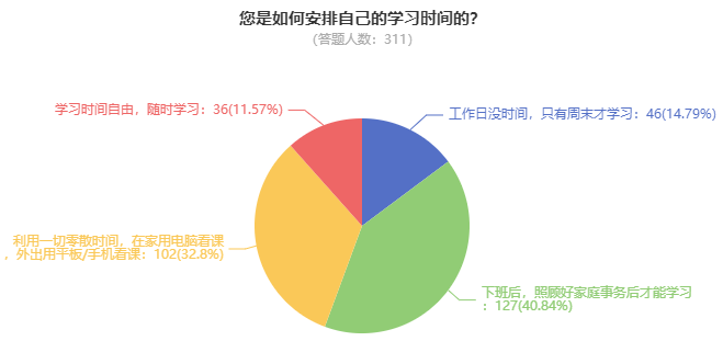 高會(huì)考試難度大嗎？需要多長(zhǎng)時(shí)間備考？