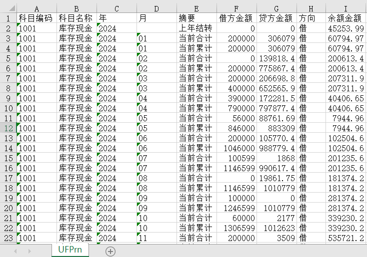 什么是總賬？