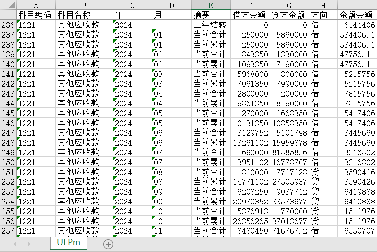 什么是總賬？