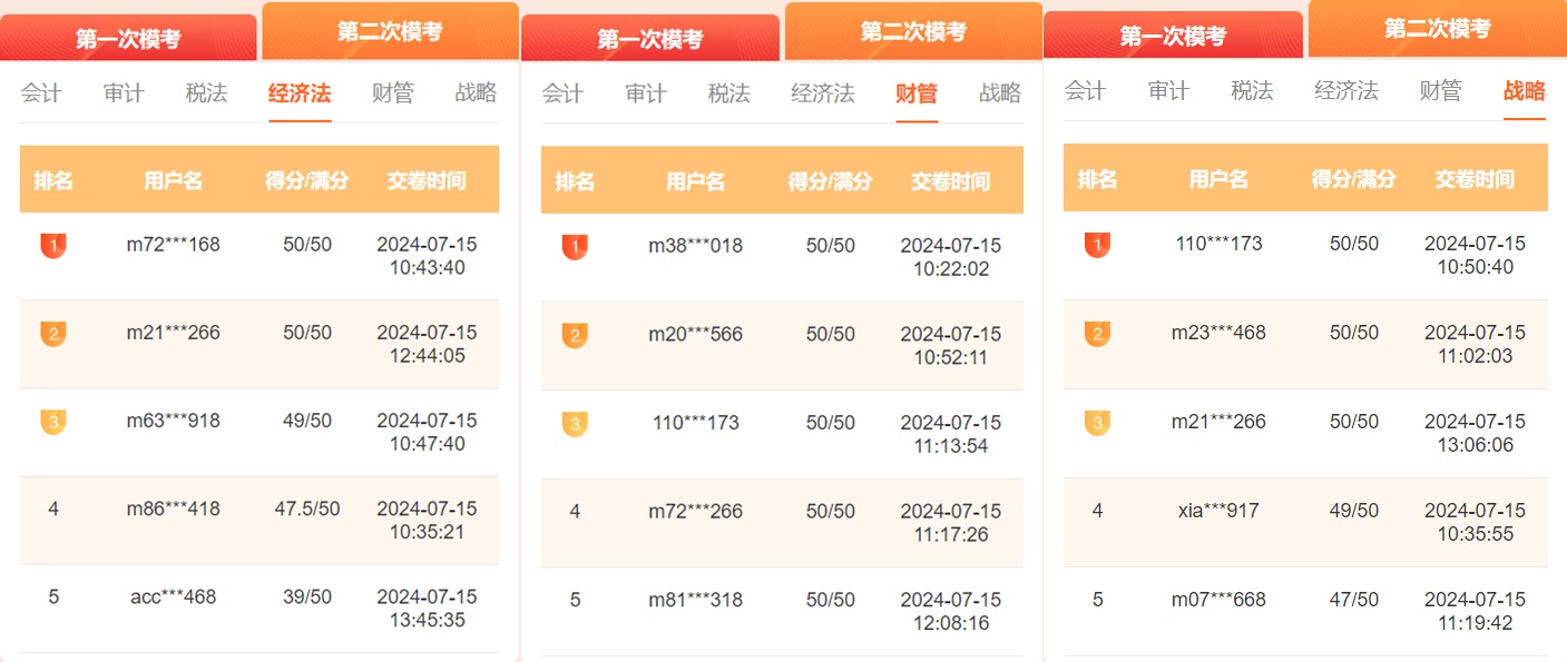 注會(huì)萬人?？级＿M(jìn)行中！?？紳M分大神頻出 你還不快來PK