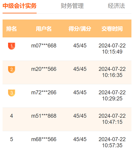 2024中級會(huì)計(jì)第二次萬人模考進(jìn)行中 多位滿分學(xué)員登榜……