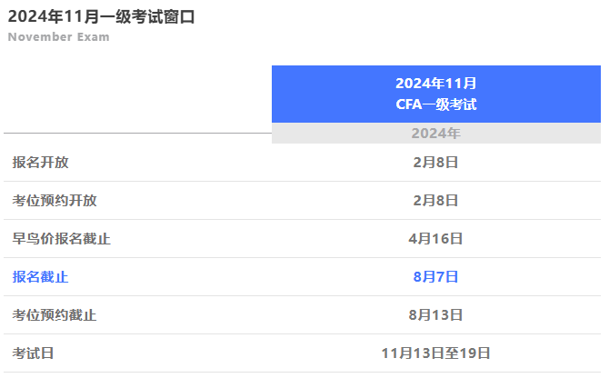 重要提醒！CFA一級11月考期考試科目有變動(dòng)！