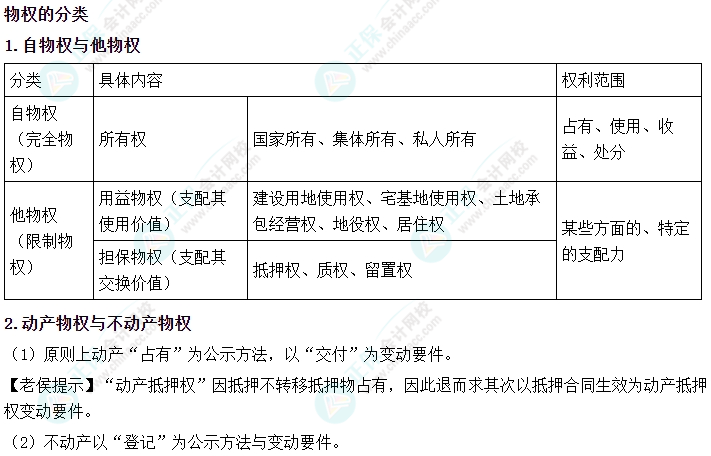 2024中級會計《經(jīng)濟法》必會考點-物權的分類