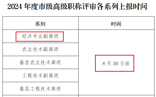 高級(jí)經(jīng)濟(jì)師職稱評(píng)審申報(bào)時(shí)間