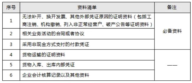 如果收到不合規(guī)數(shù)電票該怎么辦？