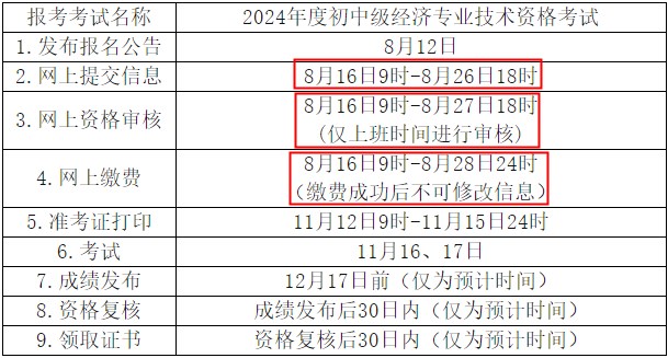 報(bào)名安排和流程