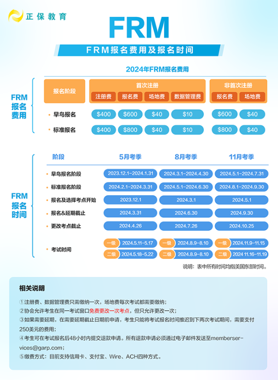 FRM報名費用及報名時間