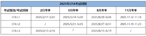 25年CFA三個級別考試時間分別是什么時候？