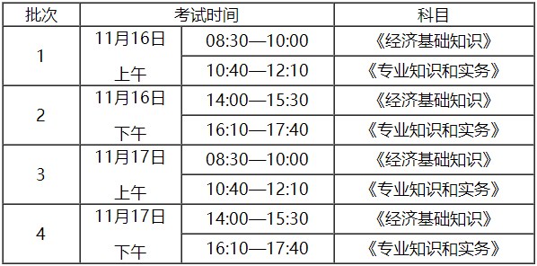 初中級經(jīng)濟師考試時間及科目安排