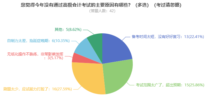 趨利避害！高級會計師考試未通過的原因有哪些？