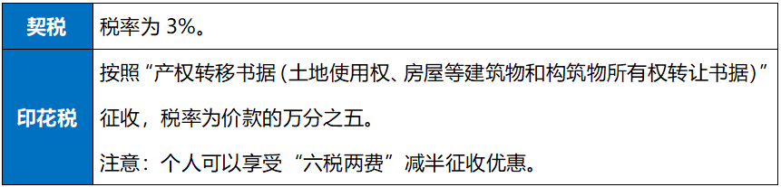 受贈的房產(chǎn)