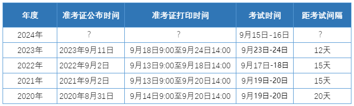 快了快了！2024資產(chǎn)評估師準考證打印時間可能在這幾天公布