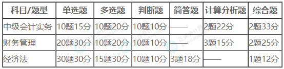 中級考試題型