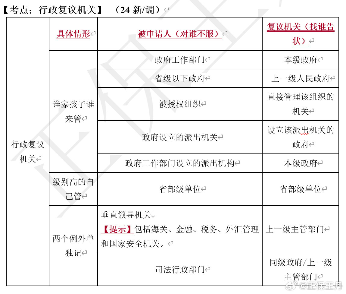 王丹：2024年中級(jí)會(huì)計(jì)經(jīng)濟(jì)法核心調(diào)整 考前再過一遍！