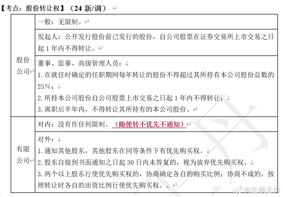 王丹：2024年中級(jí)會(huì)計(jì)經(jīng)濟(jì)法核心調(diào)整 考前再過一遍！